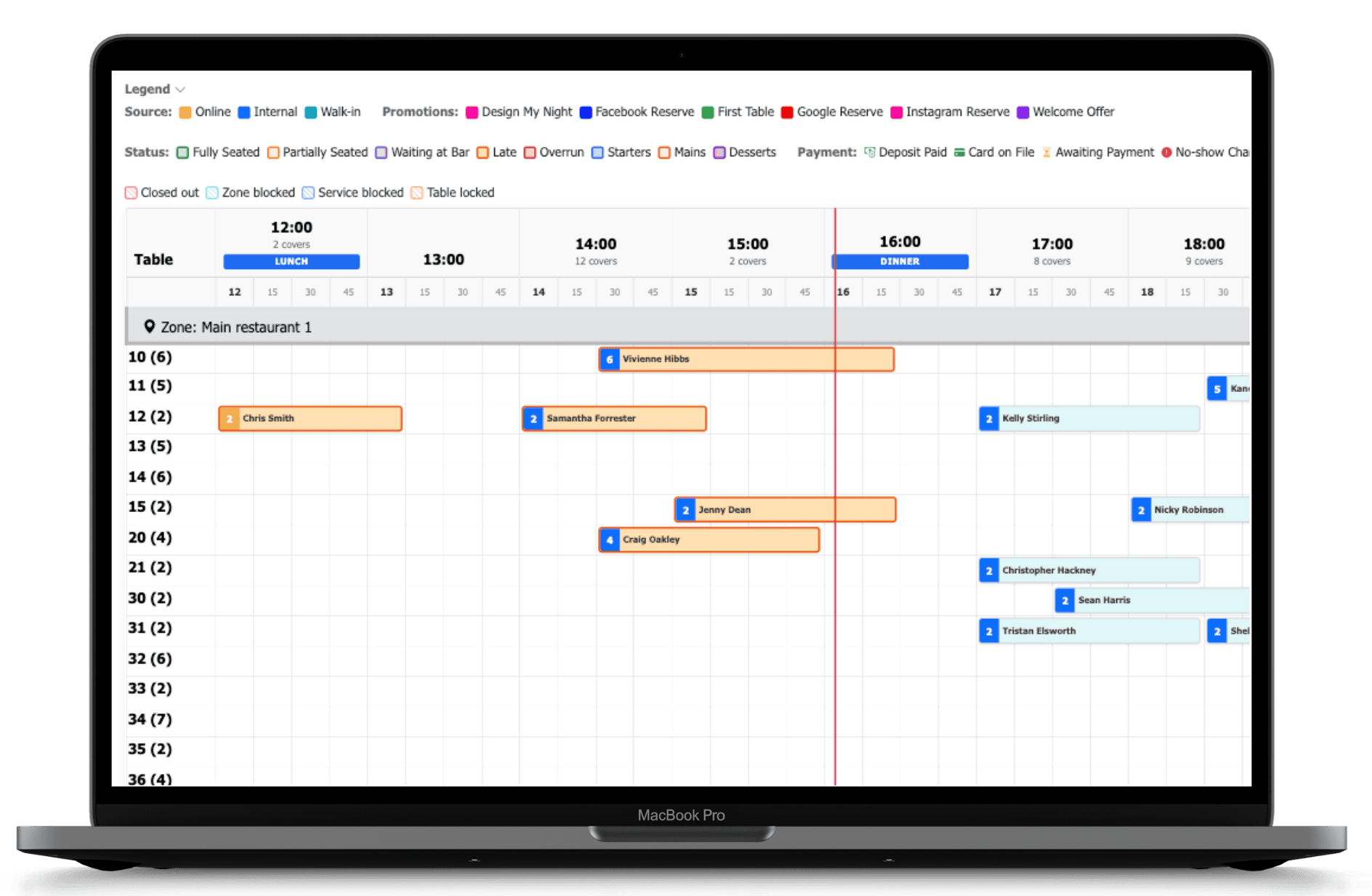 TableFox Dashboard